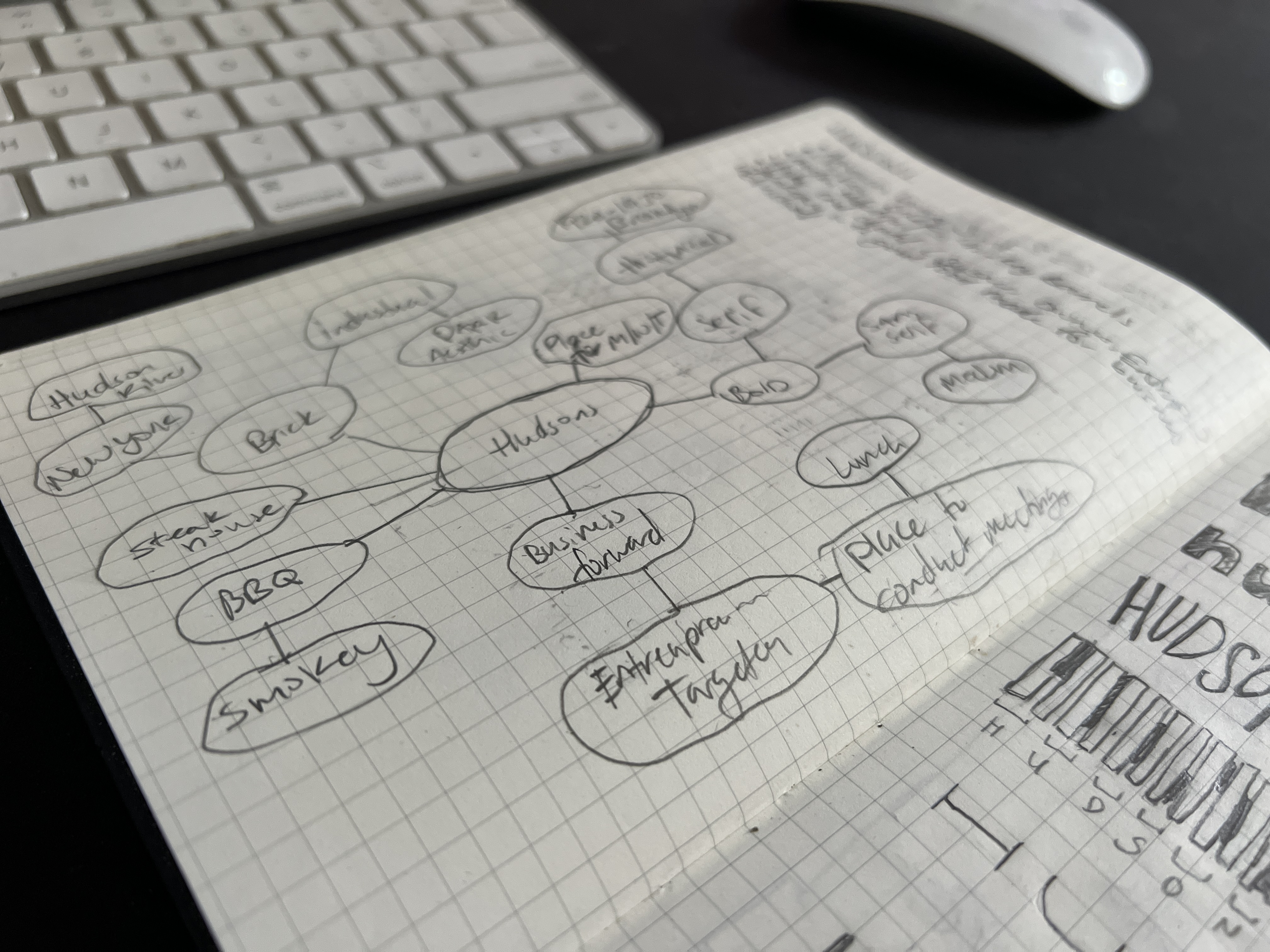 Hudsons Wordmap